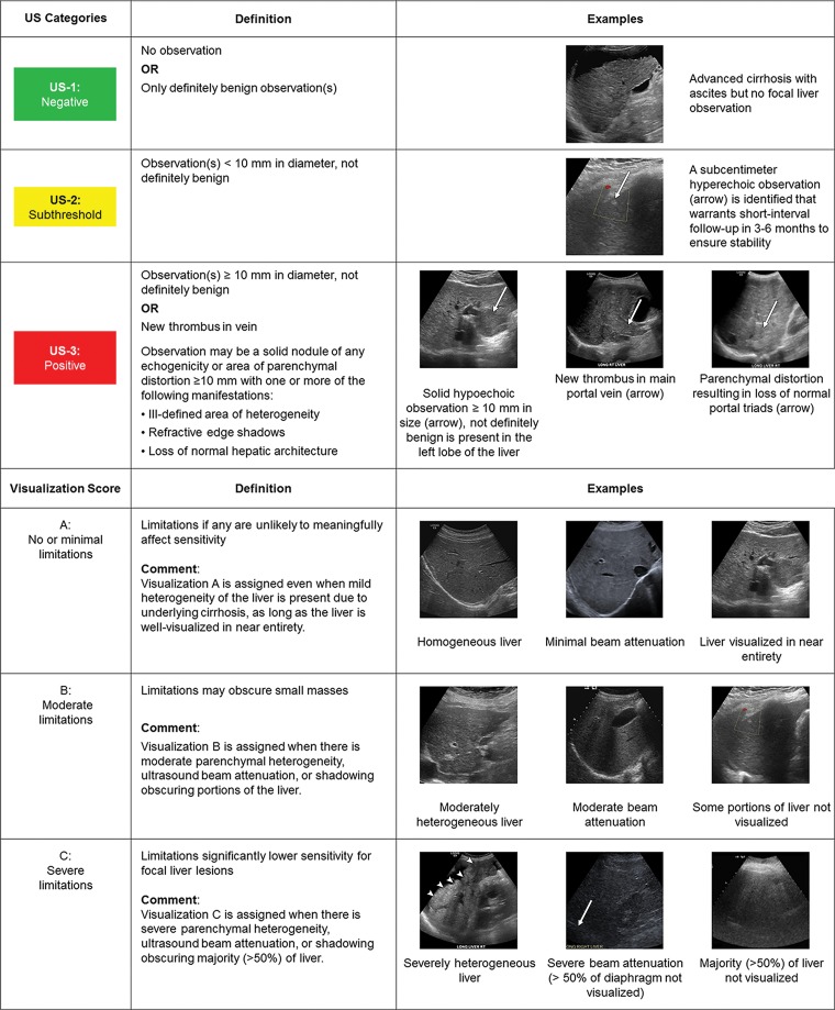 Figure 3: