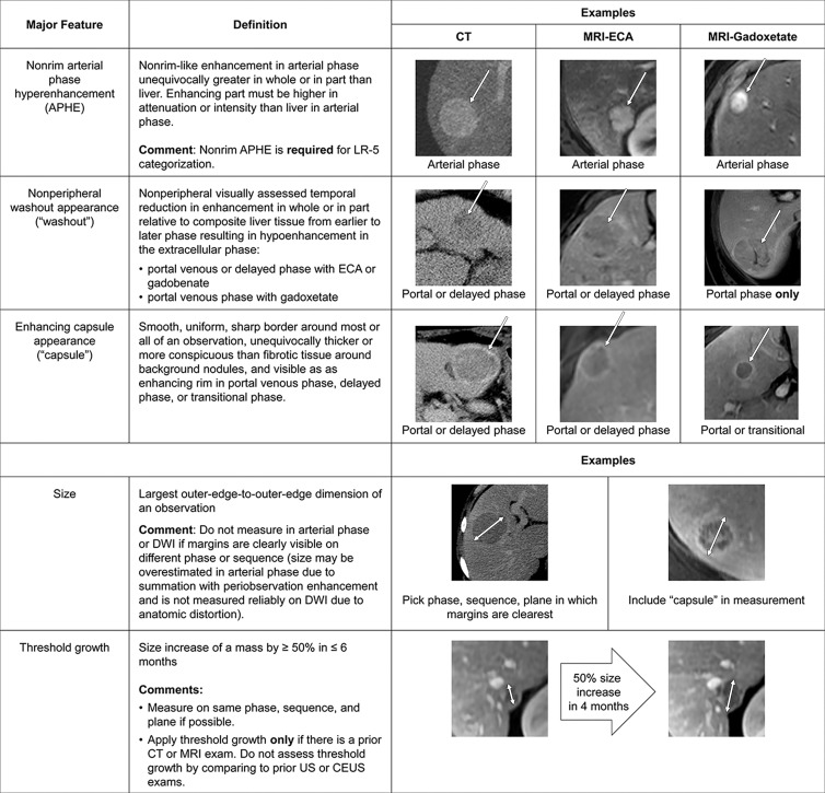 Figure 6: