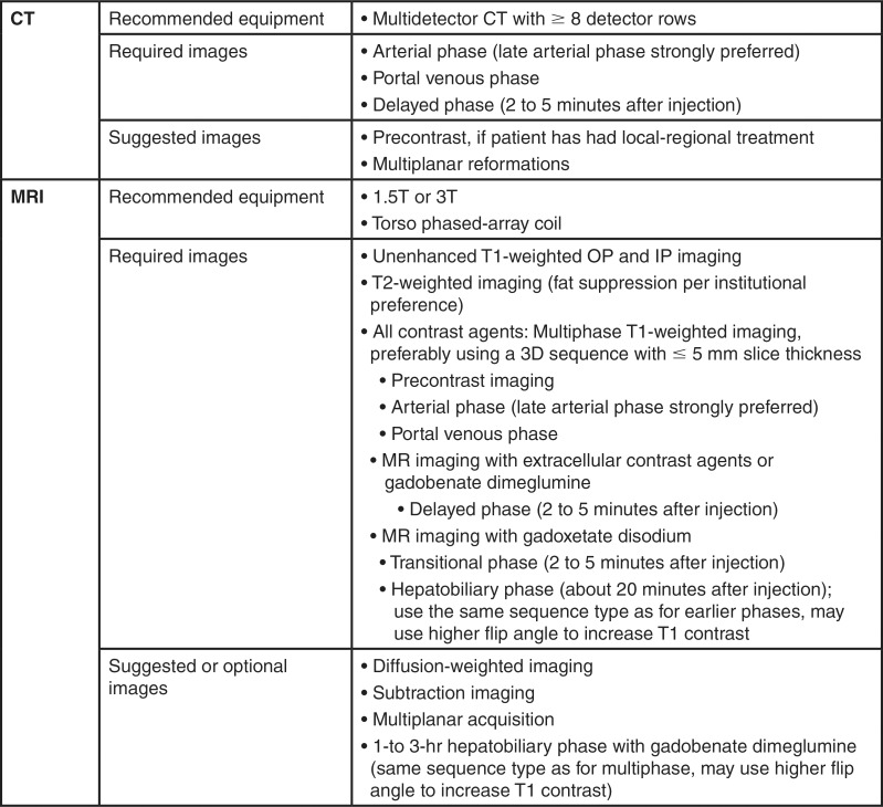 Figure 4: