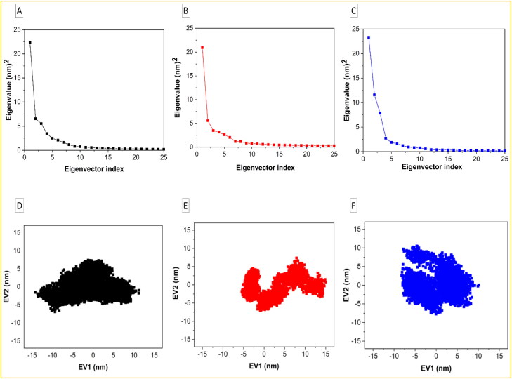 Figure 7.