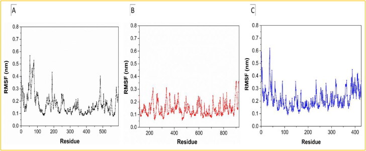 Figure 4.