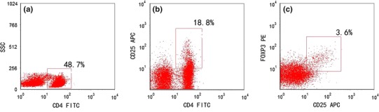 Fig. 3