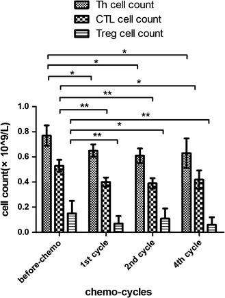 Fig. 9