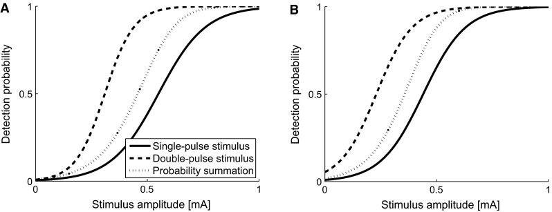 Fig. 5