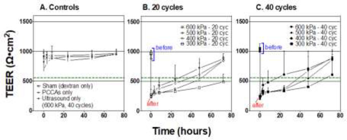 Figure 4: