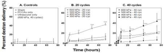 Figure 3: