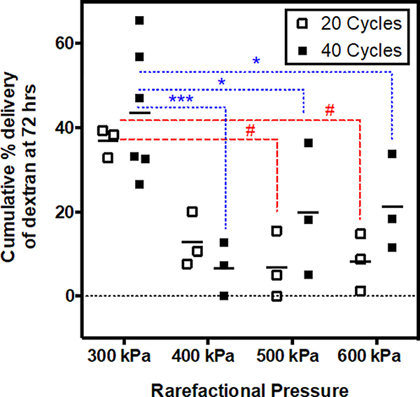 Figure 6: