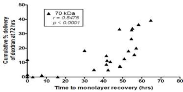 Figure 5: