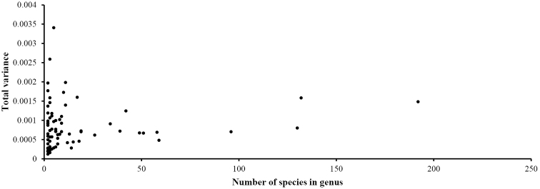 Figure 9.