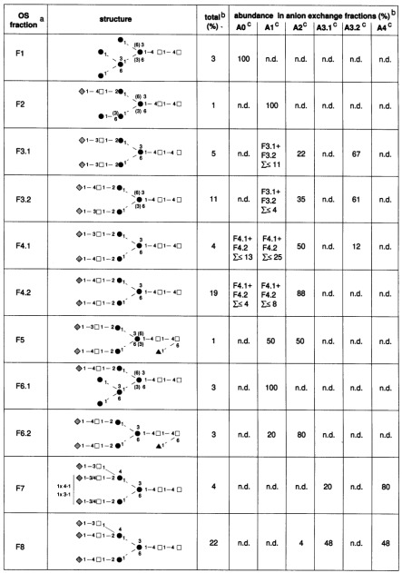 Table III.