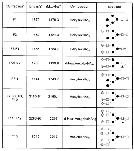 Table I.