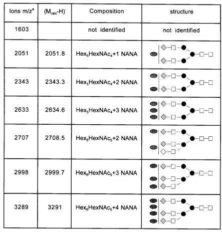 Table II.