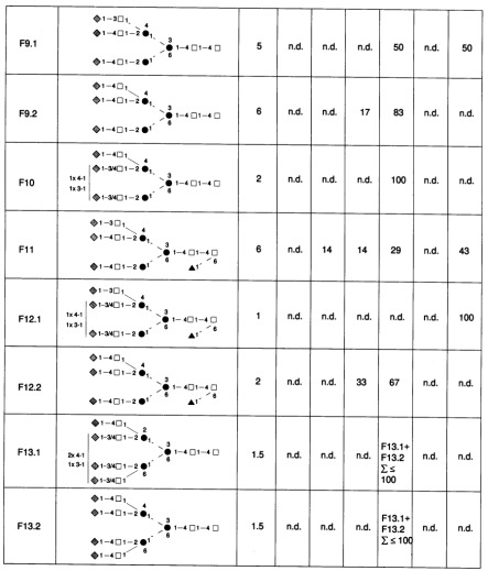 Table III.