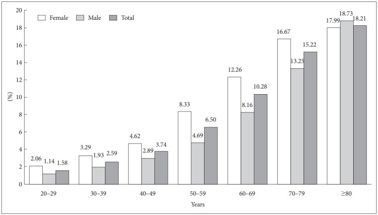 Figure 2.