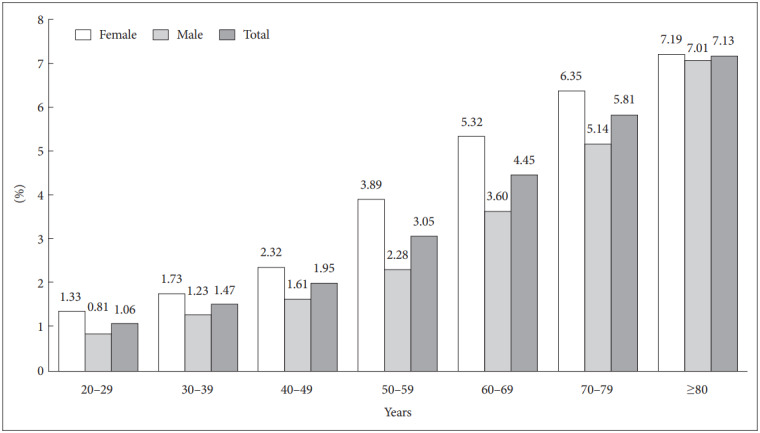 Figure 1.