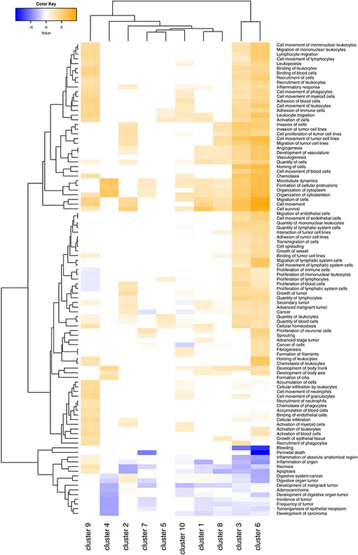 Extended Data Fig. 6