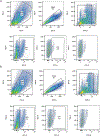 Extended Data Fig. 8