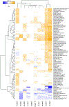 Extended Data Fig. 6