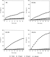 FIG. 2.