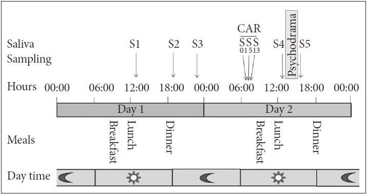 Figure 1.