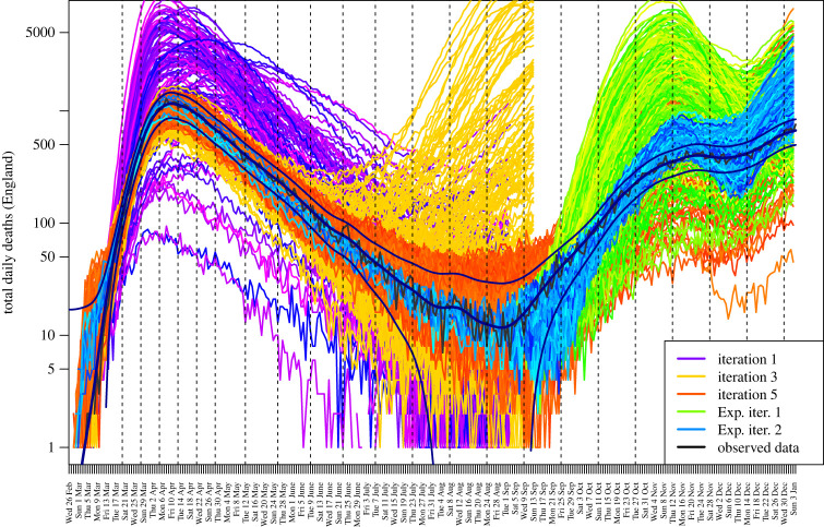 Figure 4. 