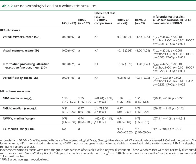 graphic file with name NEUROLOGY2021171238T2.jpg