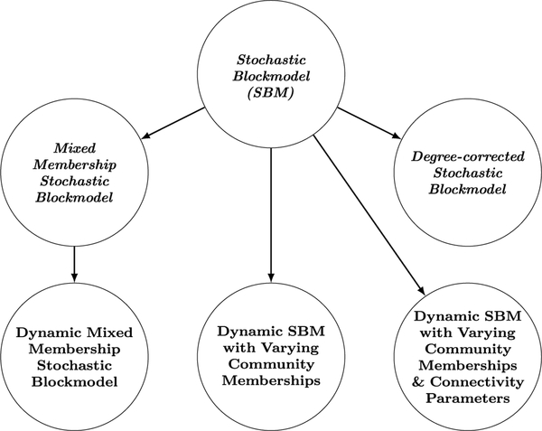 Fig 2.