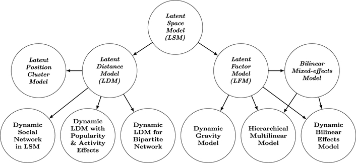 Fig 1.