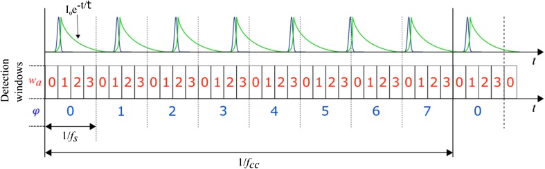 Fig. 1