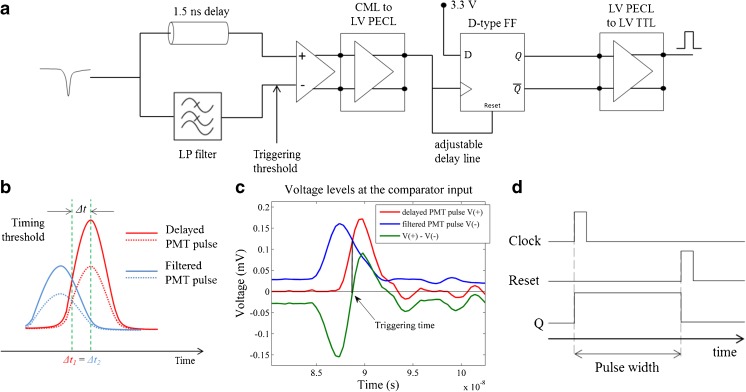 Fig. 2