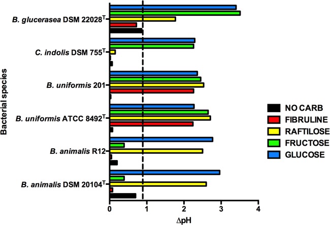 FIG 6