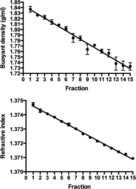 FIG 2