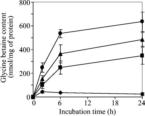 FIG. 3.