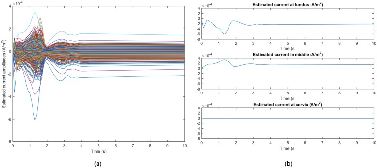 Fig 9