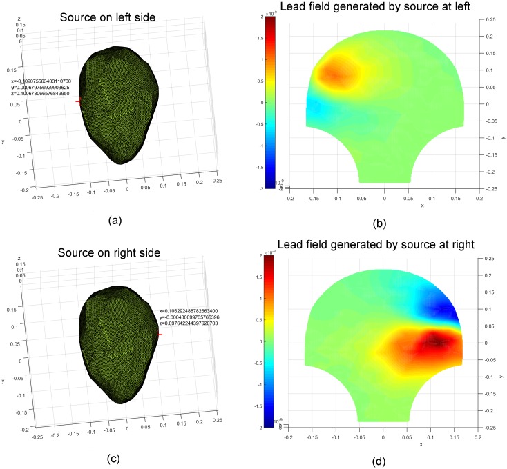 Fig 4