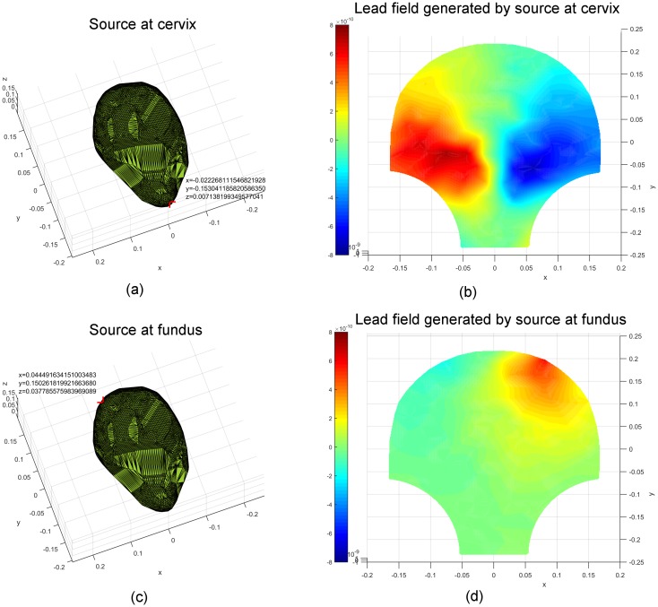 Fig 3