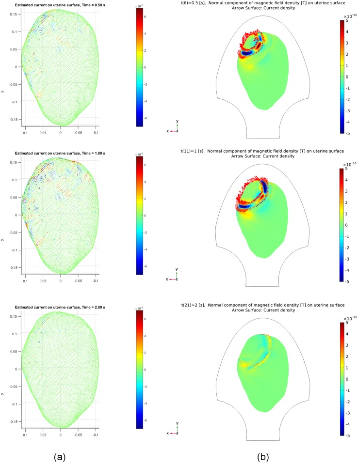 Fig 10