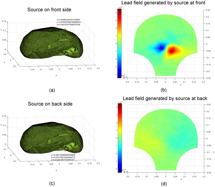 Fig 5