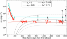 Extended Data Fig. 9