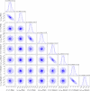 Extended Data Fig. 3