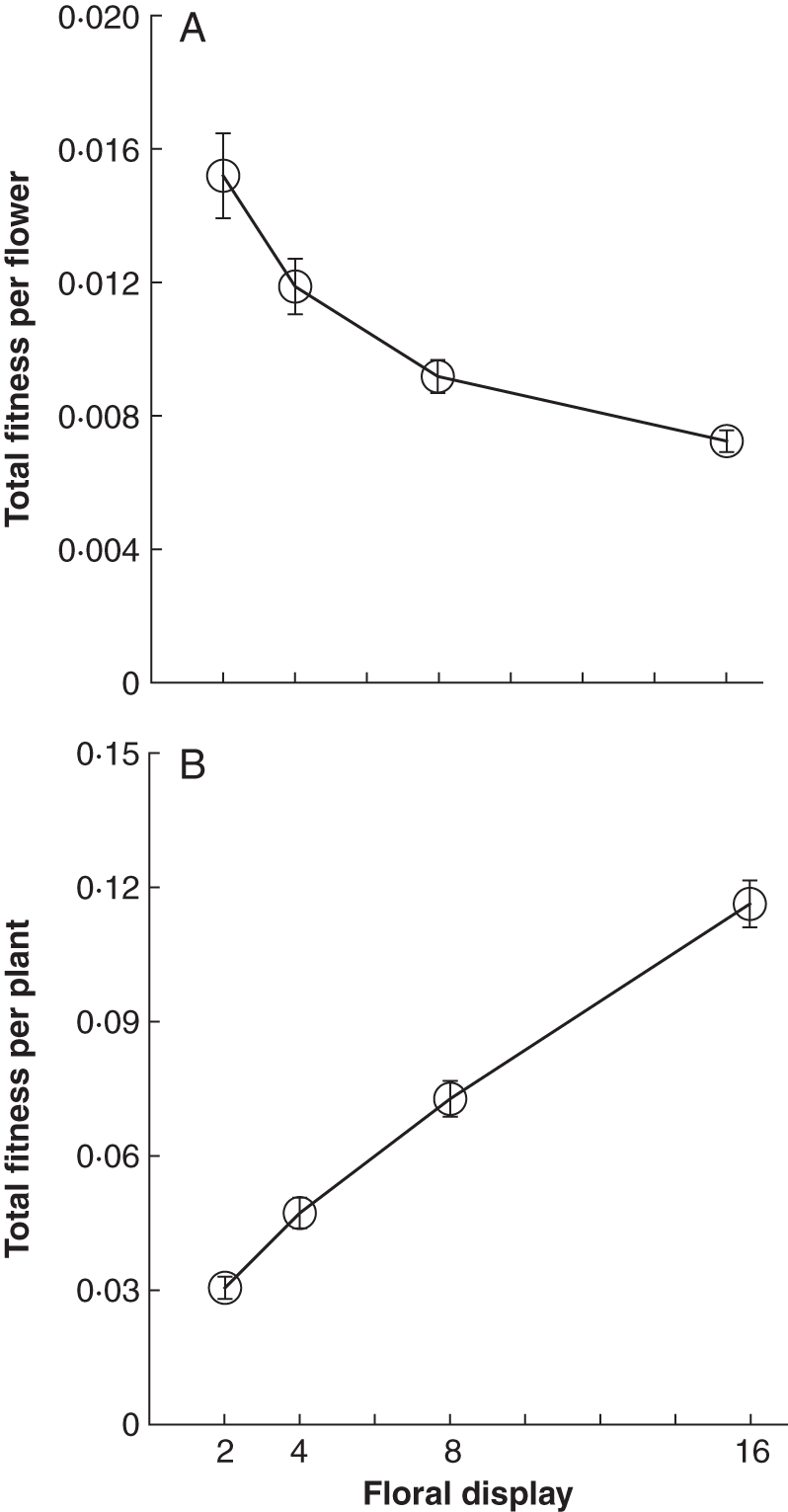 Fig. 6.