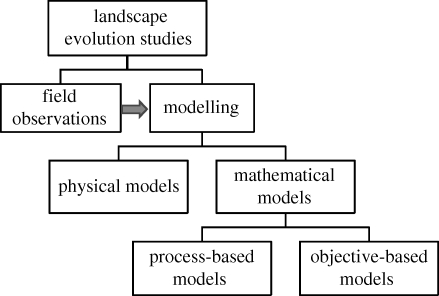 Figure 2.