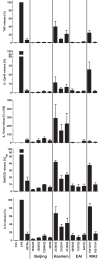 FIG 1