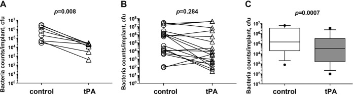 FIG 5