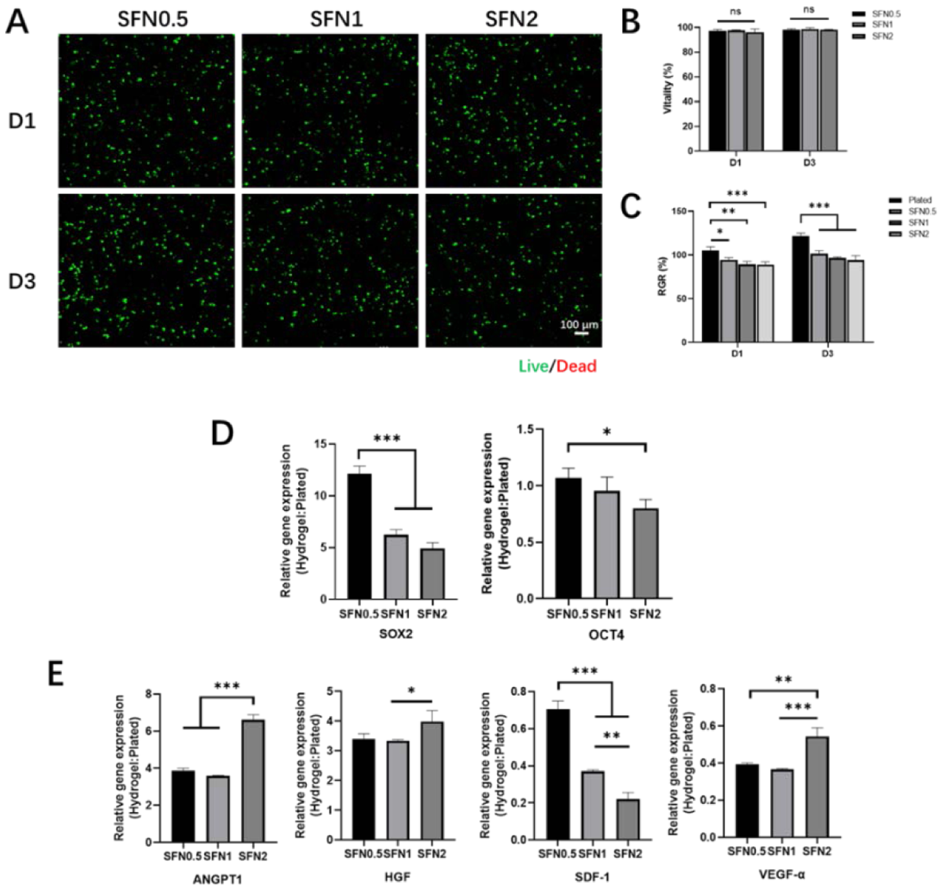 Figure 2.