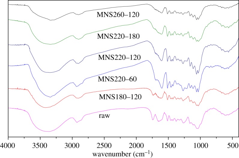 Figure 2.