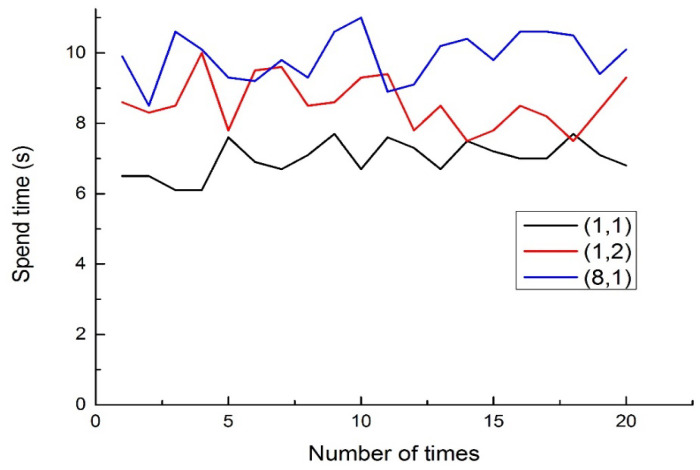 Figure 16