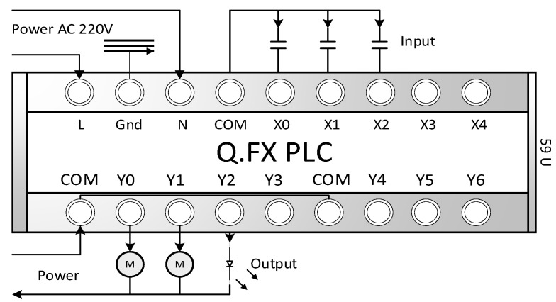 Figure 9