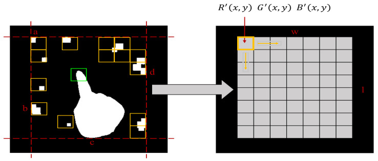 Figure 7