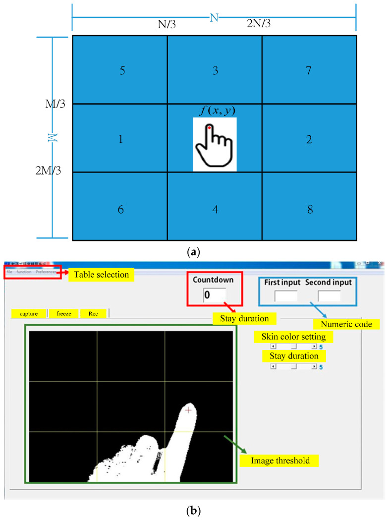 Figure 13